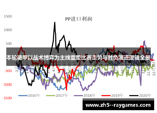 本轮德甲以战术博弈为主线重塑比赛走势与胜负演进逻辑全景