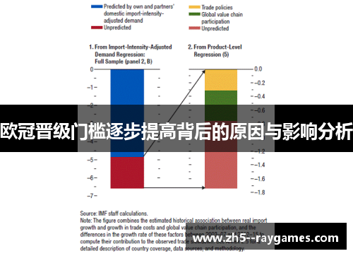 欧冠晋级门槛逐步提高背后的原因与影响分析
