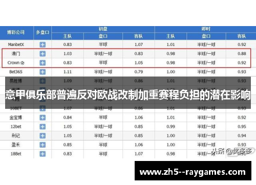 意甲俱乐部普遍反对欧战改制加重赛程负担的潜在影响 意甲俱乐部普遍反对欧战改制加重赛程负担的潜在影响