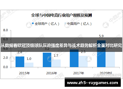从数据看欧冠顶级球队压迫强度差异与战术趋势解析全面对比研究 从数据看欧冠顶级球队压迫强度差异与战术趋势解析全面对比研究
