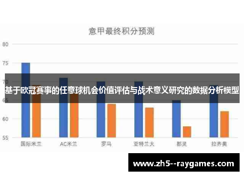 基于欧冠赛事的任意球机会价值评估与战术意义研究的数据分析模型 基于欧冠赛事的任意球机会价值评估与战术意义研究的数据分析模型