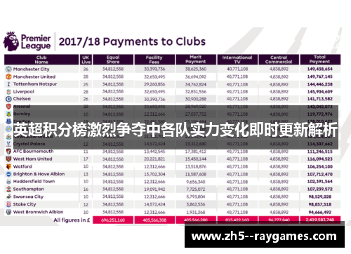 英超积分榜激烈争夺中各队实力变化即时更新解析 英超积分榜激烈争夺中各队实力变化即时更新解析