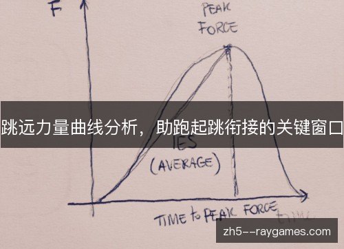 跳远力量曲线分析,助跑起跳衔接的关键窗口 跳远力量曲线分析,助跑起跳衔接的关键窗口